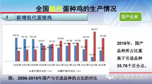 全国蛋鸡生产情况与趋势分析