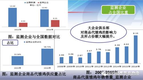 全国蛋鸡生产情况与趋势分析