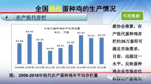 全国蛋鸡生产情况与趋势分析