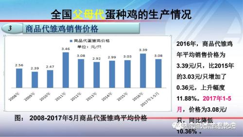 全国蛋鸡生产情况与趋势分析