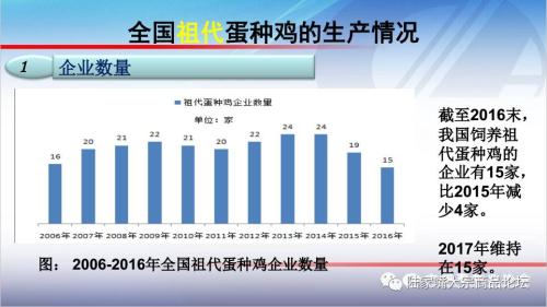 全国蛋鸡生产情况与趋势分析