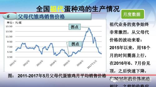 全国蛋鸡生产情况与趋势分析