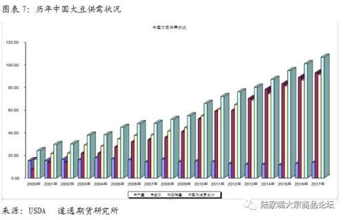 下半年大豆豆粕市场研究报告:将先扬后抑