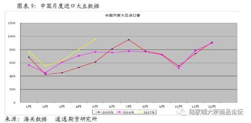 下半年大豆豆粕市场研究报告:将先扬后抑
