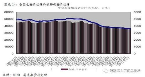 下半年大豆豆粕市场研究报告:将先扬后抑