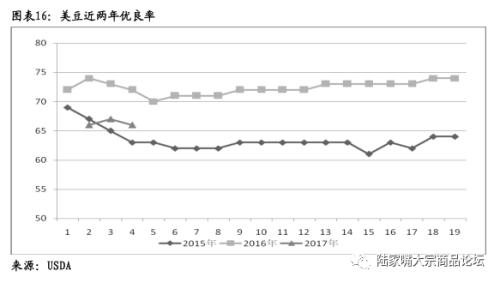 下半年大豆豆粕市场研究报告:将先扬后抑