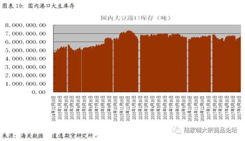 下半年大豆豆粕市场研究报告:将先扬后抑