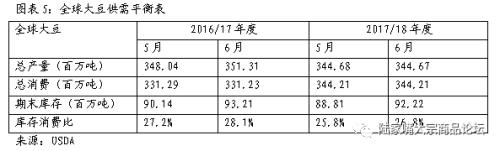 下半年大豆豆粕市场研究报告:将先扬后抑