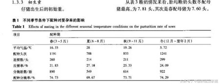 全年猪价自高点！为什么经常是夏季？