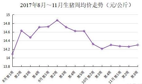 低温来临 12月猪价季节性回暖可期