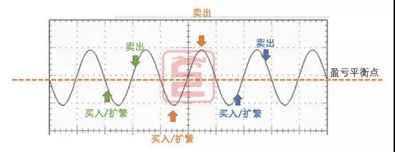 养猪如炒股，掌握这些，你就能价格低潮中扭亏为盈