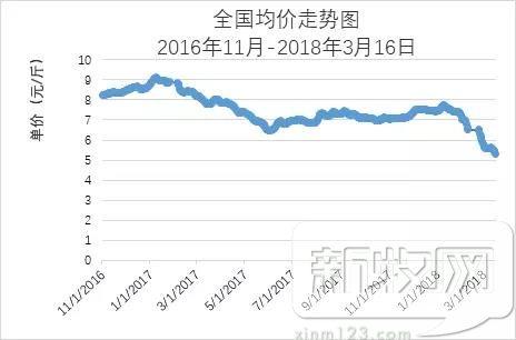 养猪如炒股，掌握这些，你就能价格低潮中扭亏为盈