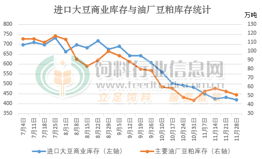 豆粕库存.jpg