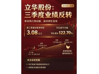 黄羽鸡行情回暖 立华股份三季度业绩实现反转